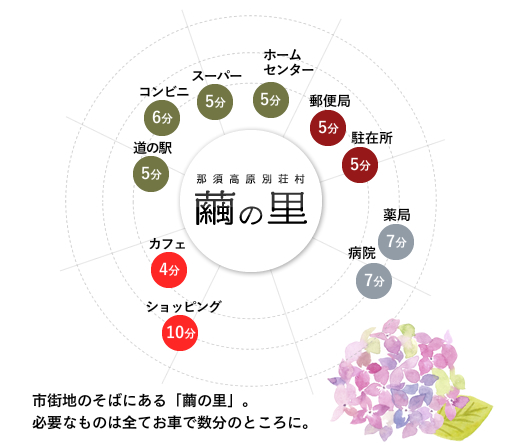 那須の別荘ライフ